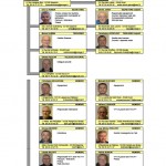 Trombinoscope  jepeg